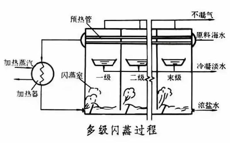 什么是杜邦纸(图8)